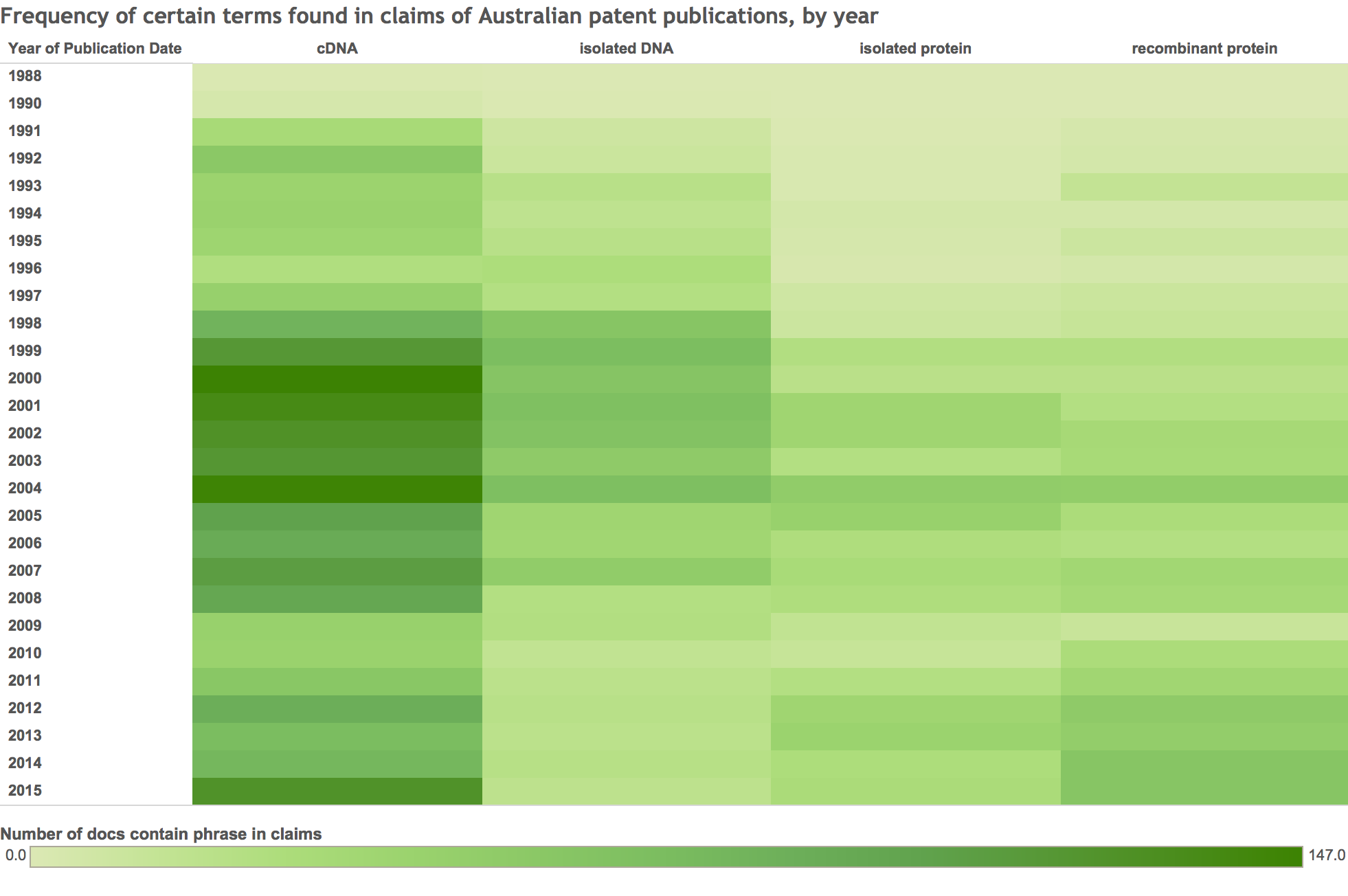 Australia Patent Rules Right With D'Arcy v Myriad