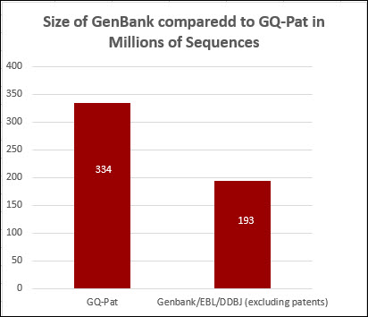 Updated on a weekly basis, the GenomeQuest database, GQ-Pat, is the most comprehensive and up-to-date IP sequence database available. Updated on a weekly basis, the GenomeQuest database, GQ-Pat, is the most comprehensive and up-to-date IP sequence database available.