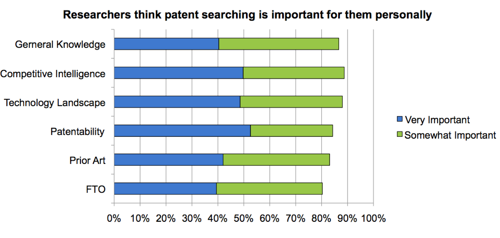 Patent search is important