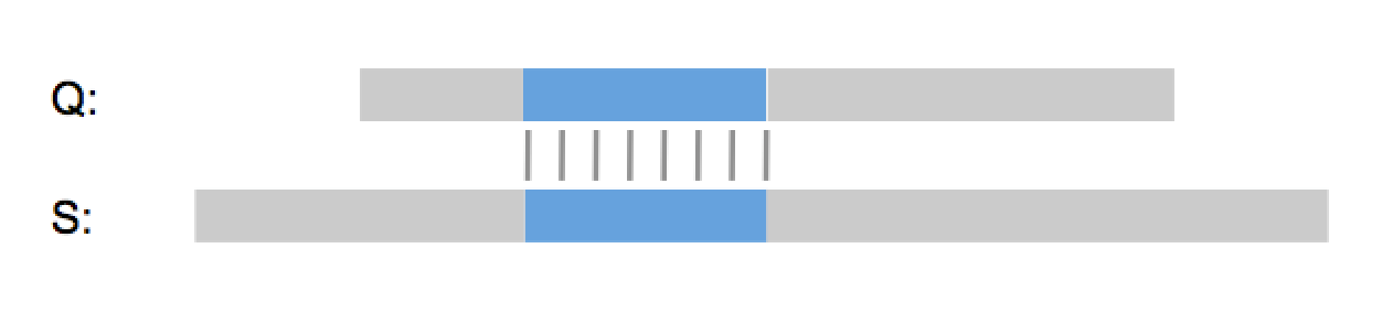 local-alignment